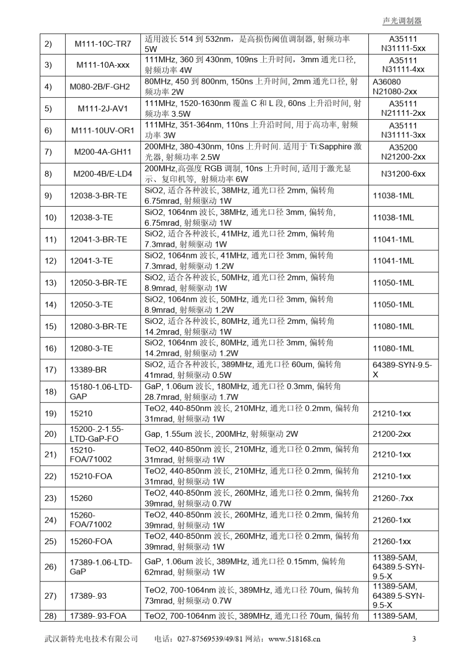 aom声光调制器_第3页
