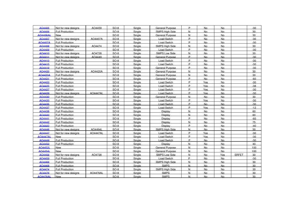 AOSMOSFET选用表_第2页