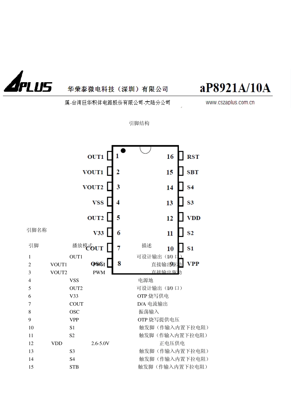 aP892110A中文资料_第2页