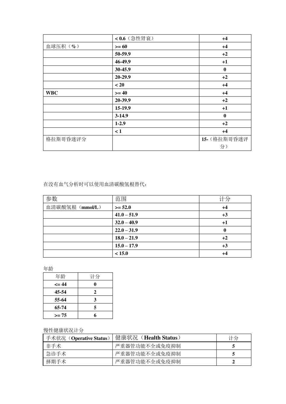 APACHEII评分_第3页