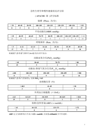 APACHEⅢ评分标准