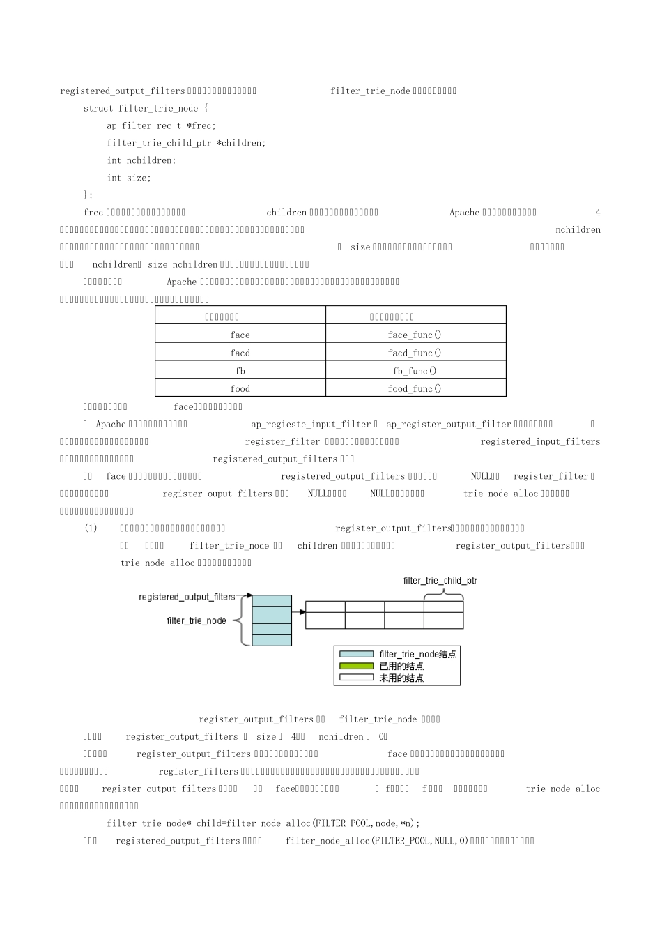 Apache中过滤器实现机制分析_第2页