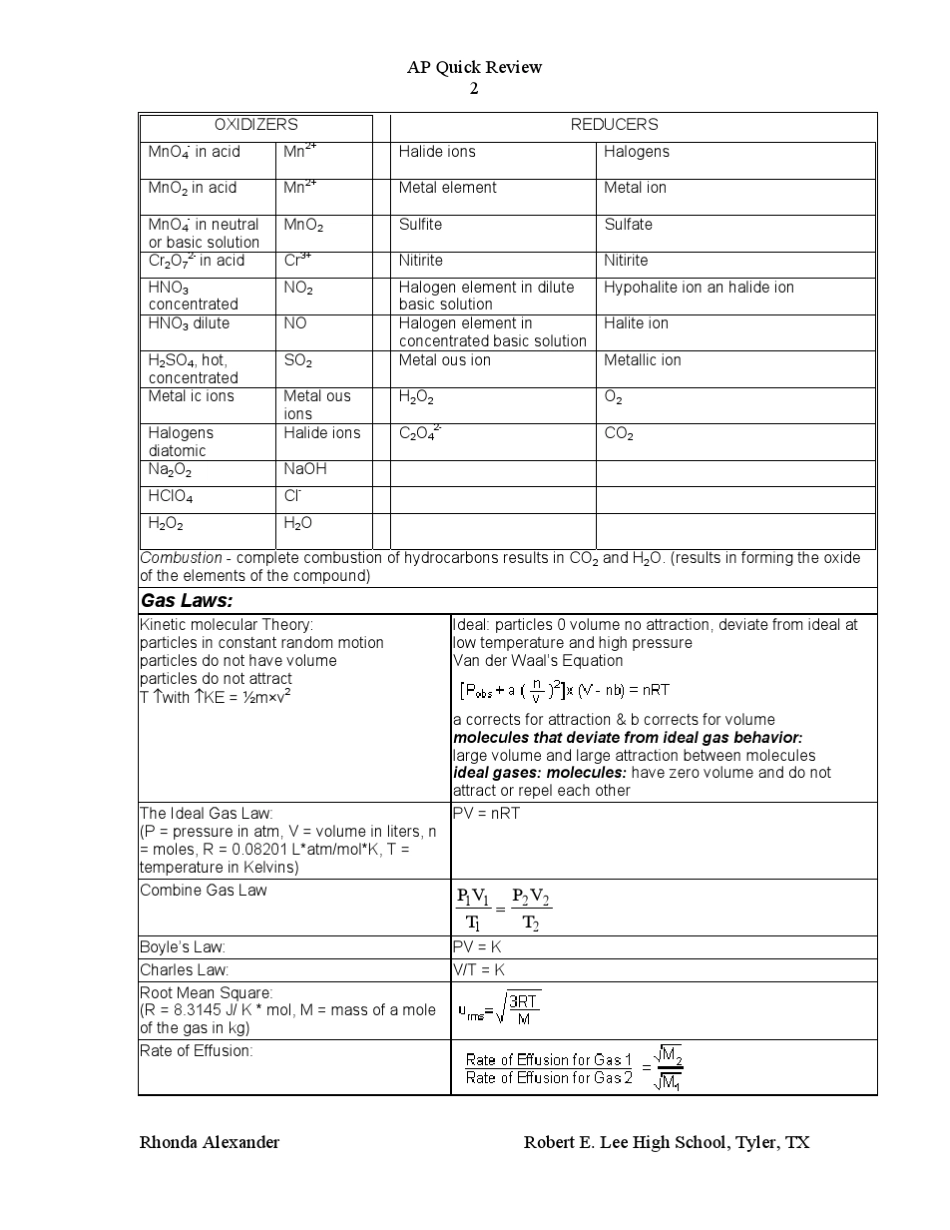 APchemistryreviewpacketAP化学复习详细大纲_第2页