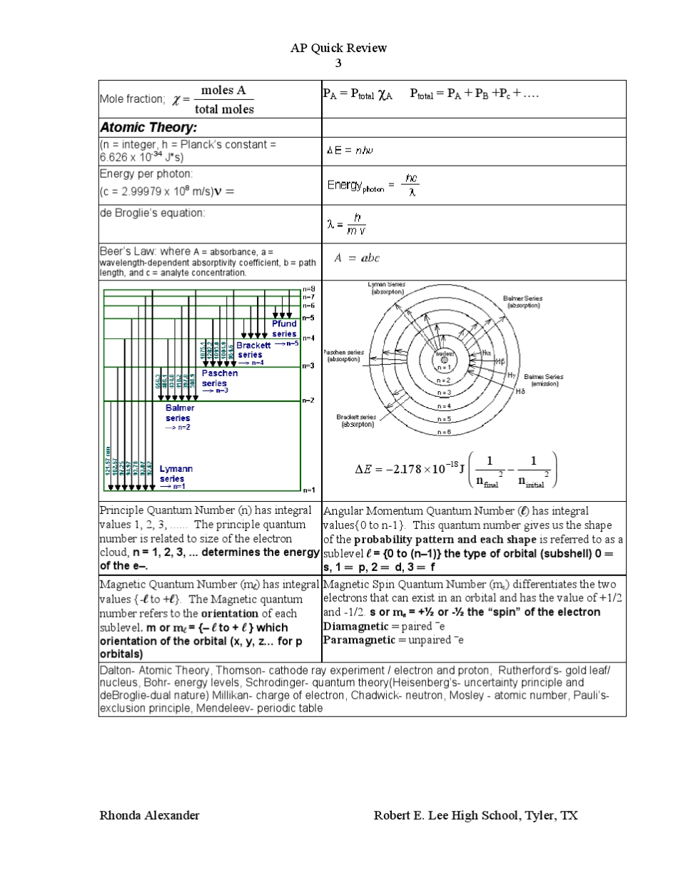 APchemistryreviewpacketAP化学复习详细大纲_第3页