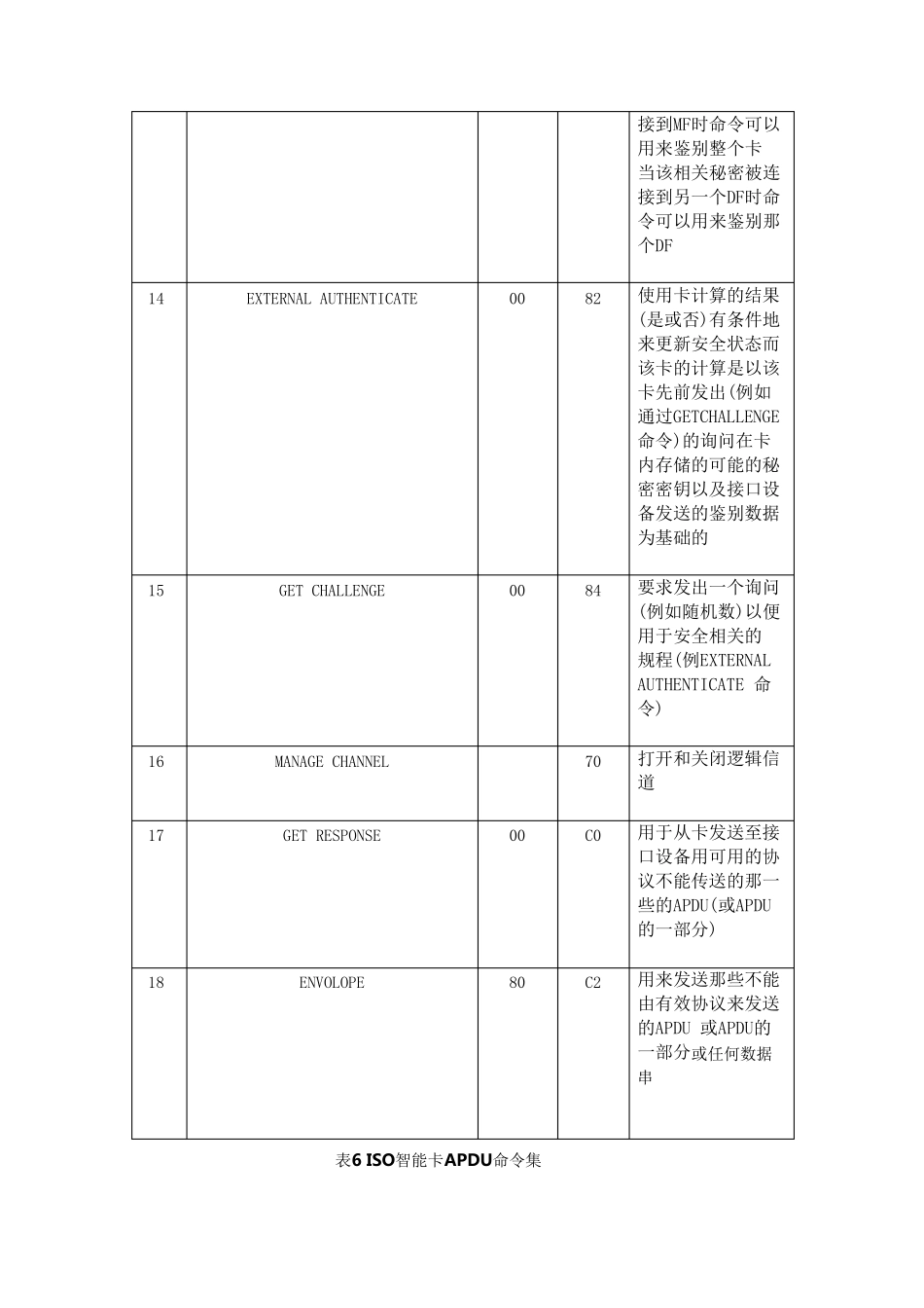 APDU命令整理_第3页