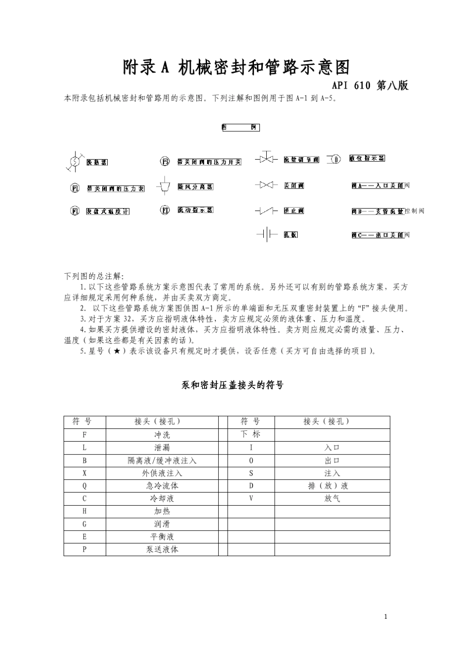 api+610+第八版附录a+机械密封和管路示意图_第1页