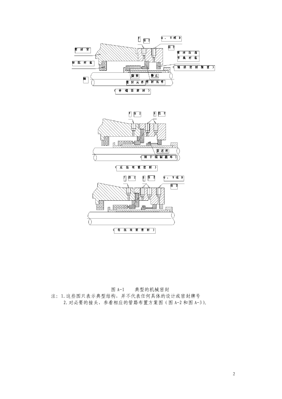 api+610+第八版附录a+机械密封和管路示意图_第2页