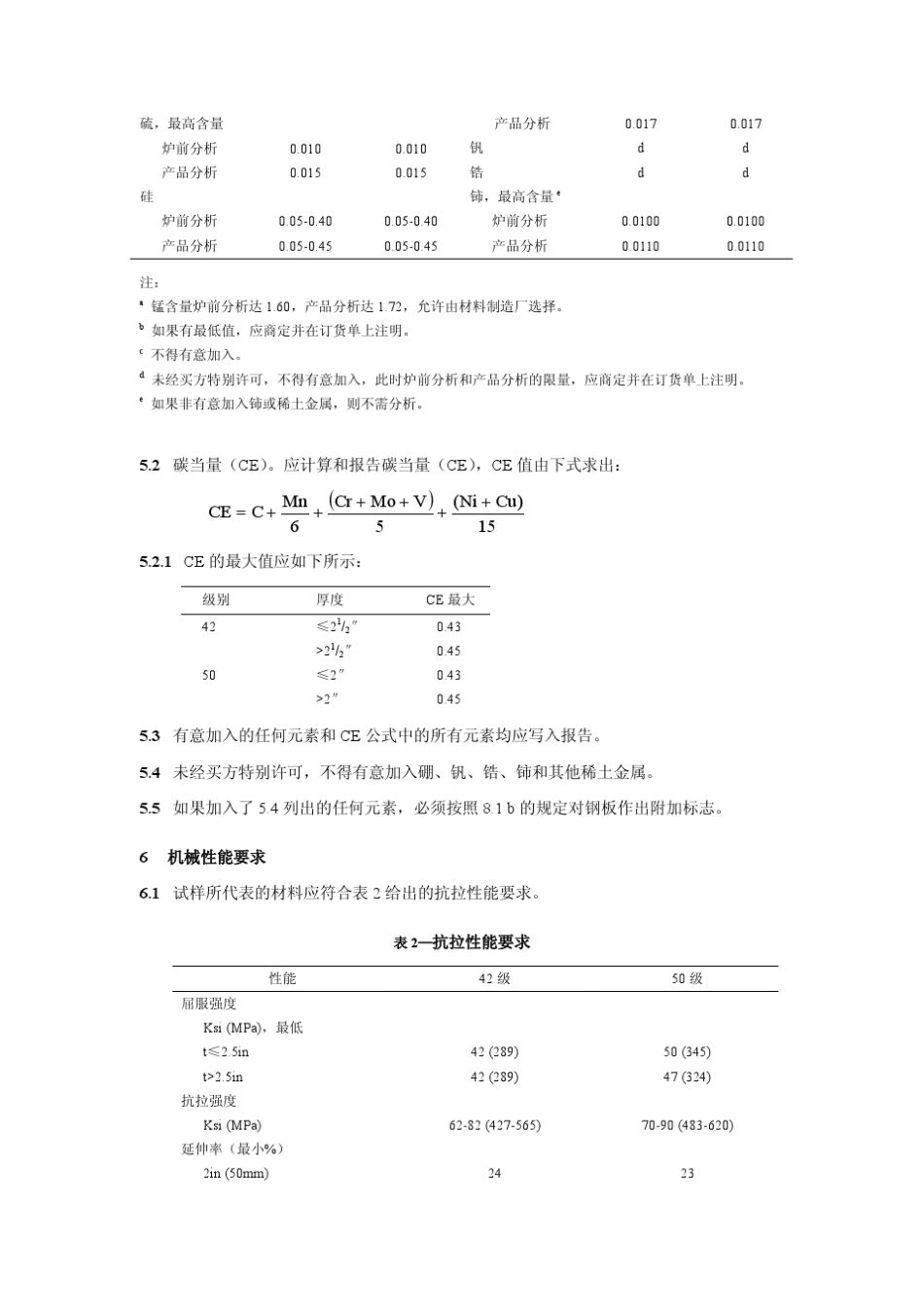 API2H(近海平台管接头用碳锰钢板规范)_1999_第3页