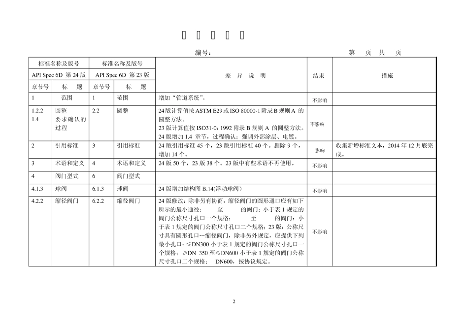 API6D24版标准评审表_第2页