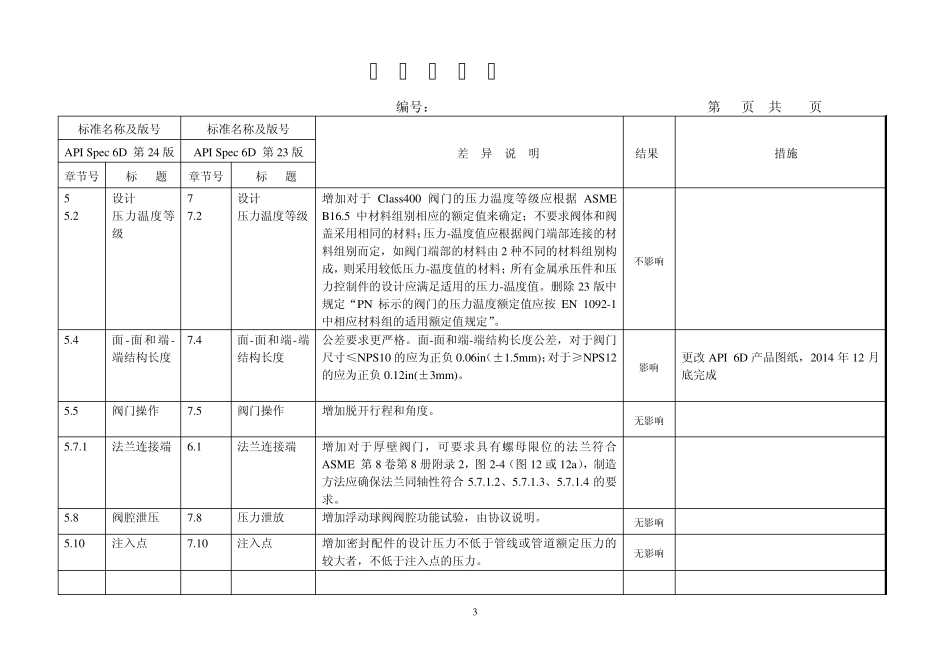 API6D24版标准评审表_第3页