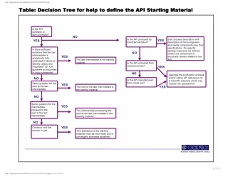 APIC的起始物料确认决策树