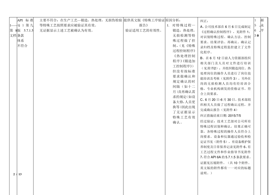 API不符合项整改结果中文_第2页