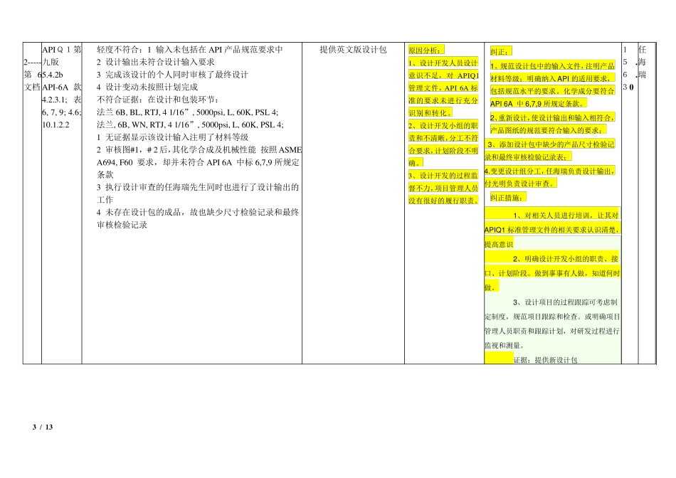 API不符合项整改结果中文_第3页
