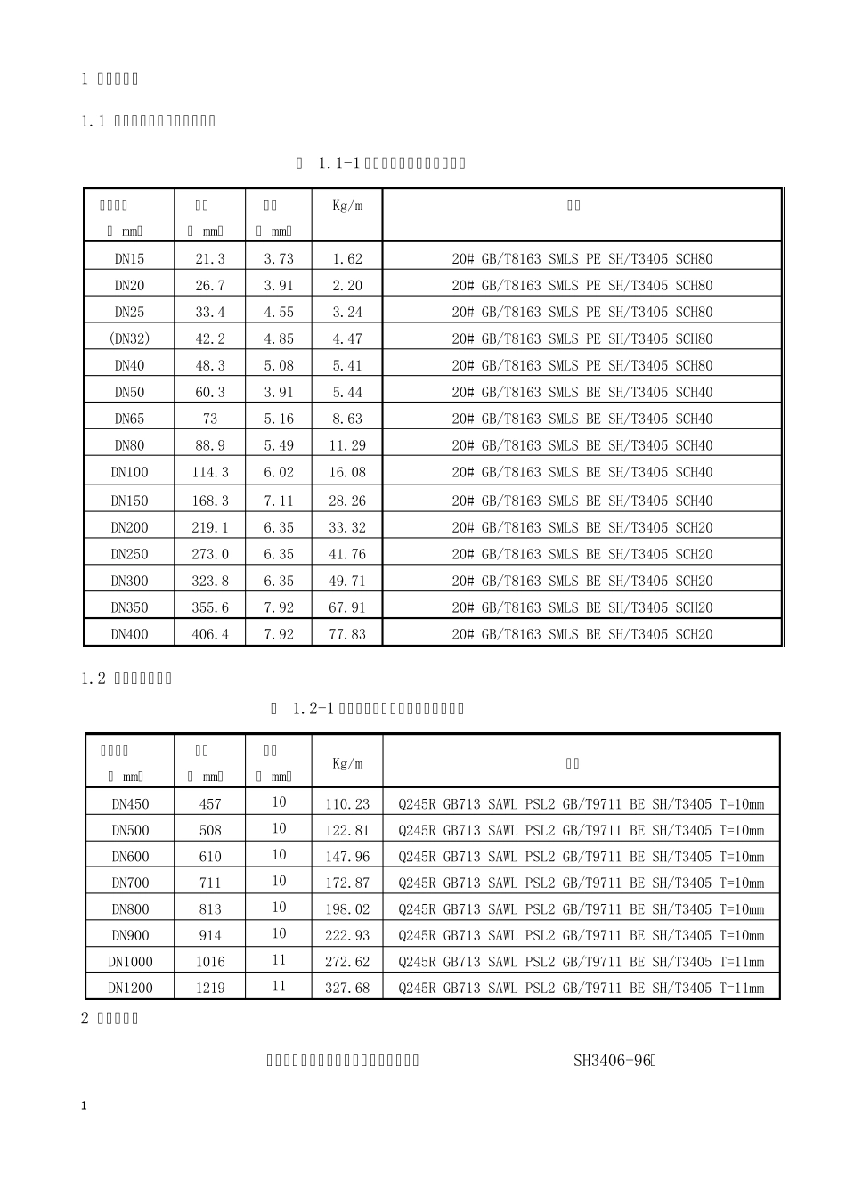 API标准管道及法兰尺寸规格_第1页