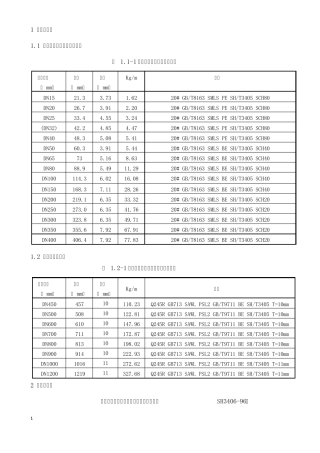 API标准管道及法兰尺寸规格