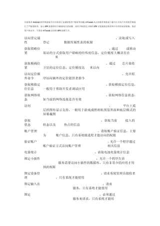 APK权限大全Android必懂知识