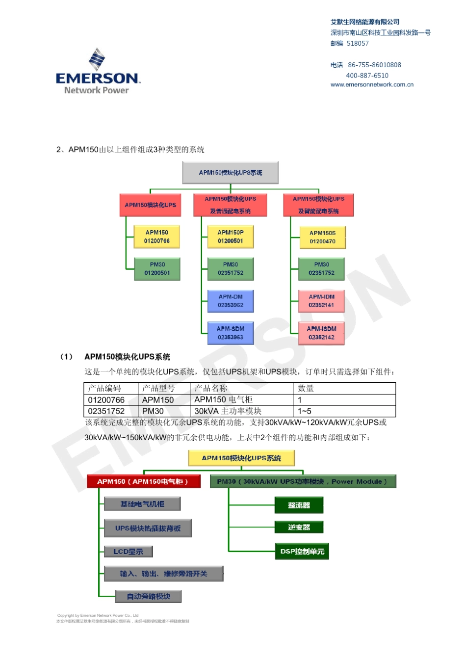 APM150销售配置指导书V3.0_第2页