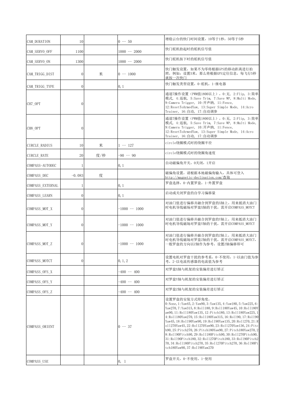 APM中文参数表forArduCopter固件_第2页
