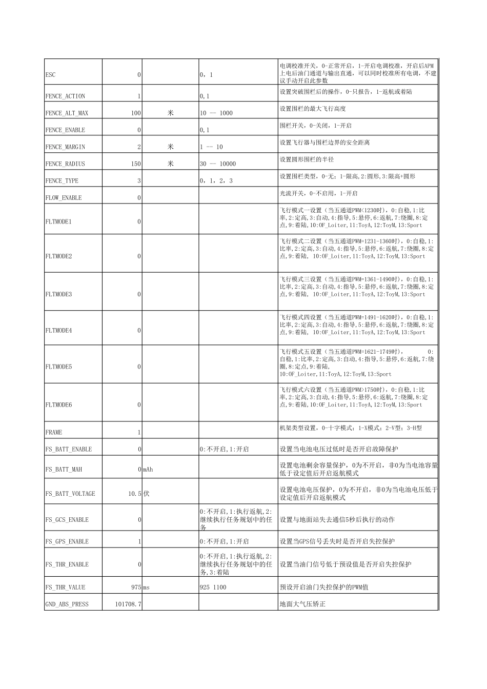 APM中文参数表forArduCopter固件_第3页