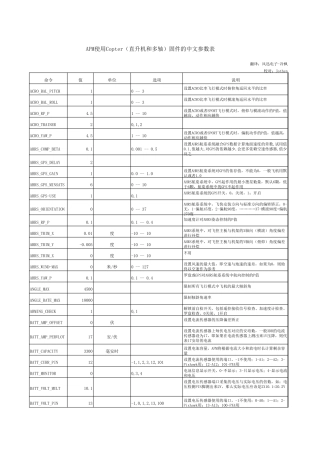 APM中文参数表forArduCopter固件