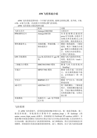 APM飞控源码分析