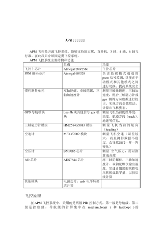 APM飞控简介