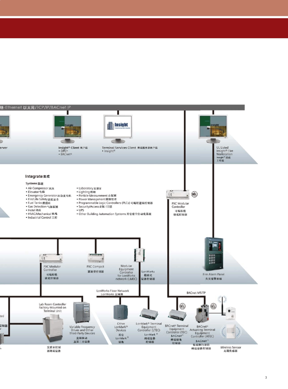 APOGEE简介_第3页