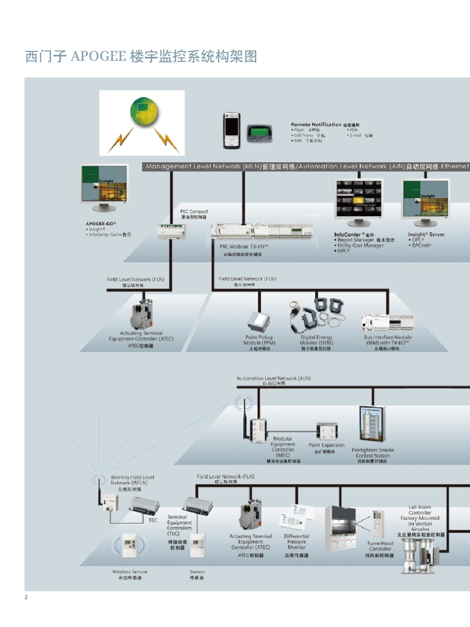 APOGEE楼宇自动化监控系统ApogeeSystem_第2页