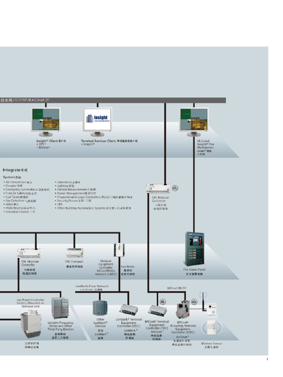 APOGEE楼宇自动化监控系统ApogeeSystem_第3页