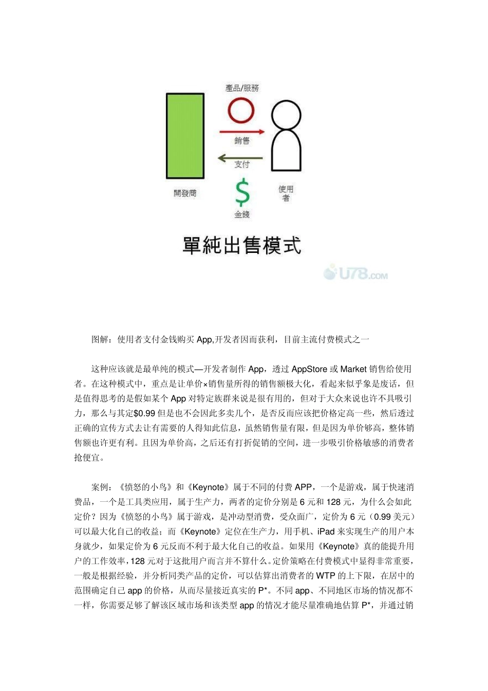 APP主流的收费模式_第2页