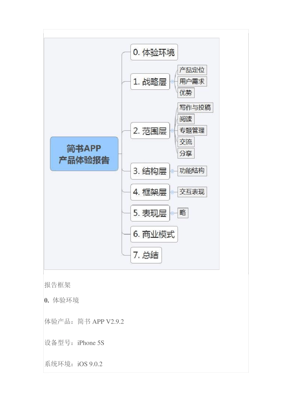 APP产品体验报告_第2页