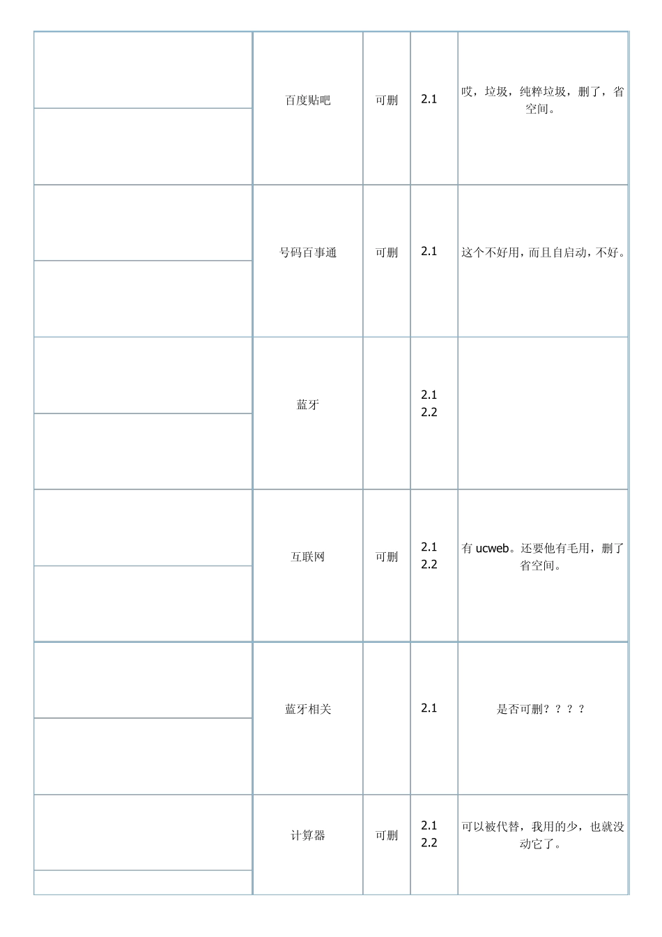 APP文件夹详解_第2页