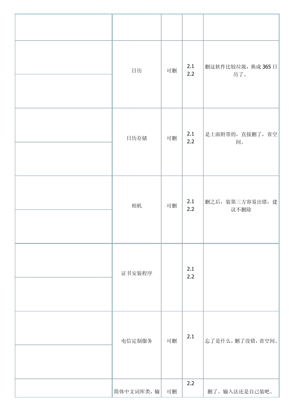 APP文件夹详解_第3页