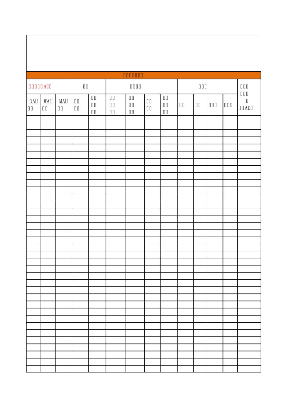 APP运营数据明细_第1页