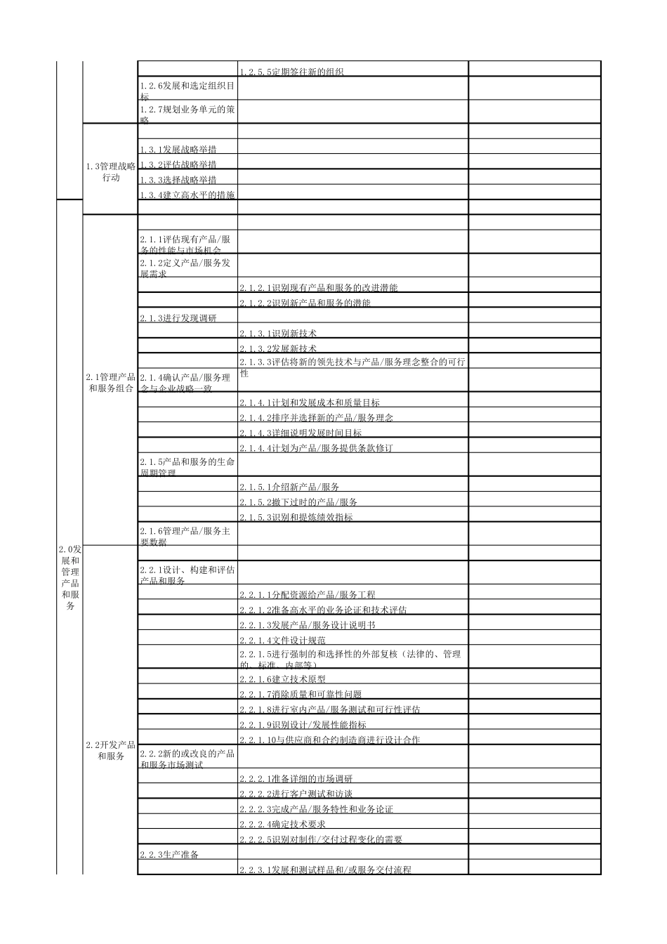 APQC流程分类框架(分级版)_第2页