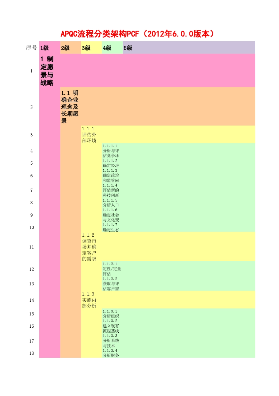 APQC流程分类框架PCF版本中文翻译_第1页