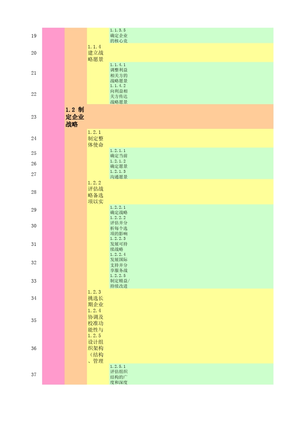 APQC流程分类框架PCF版本中文翻译_第2页