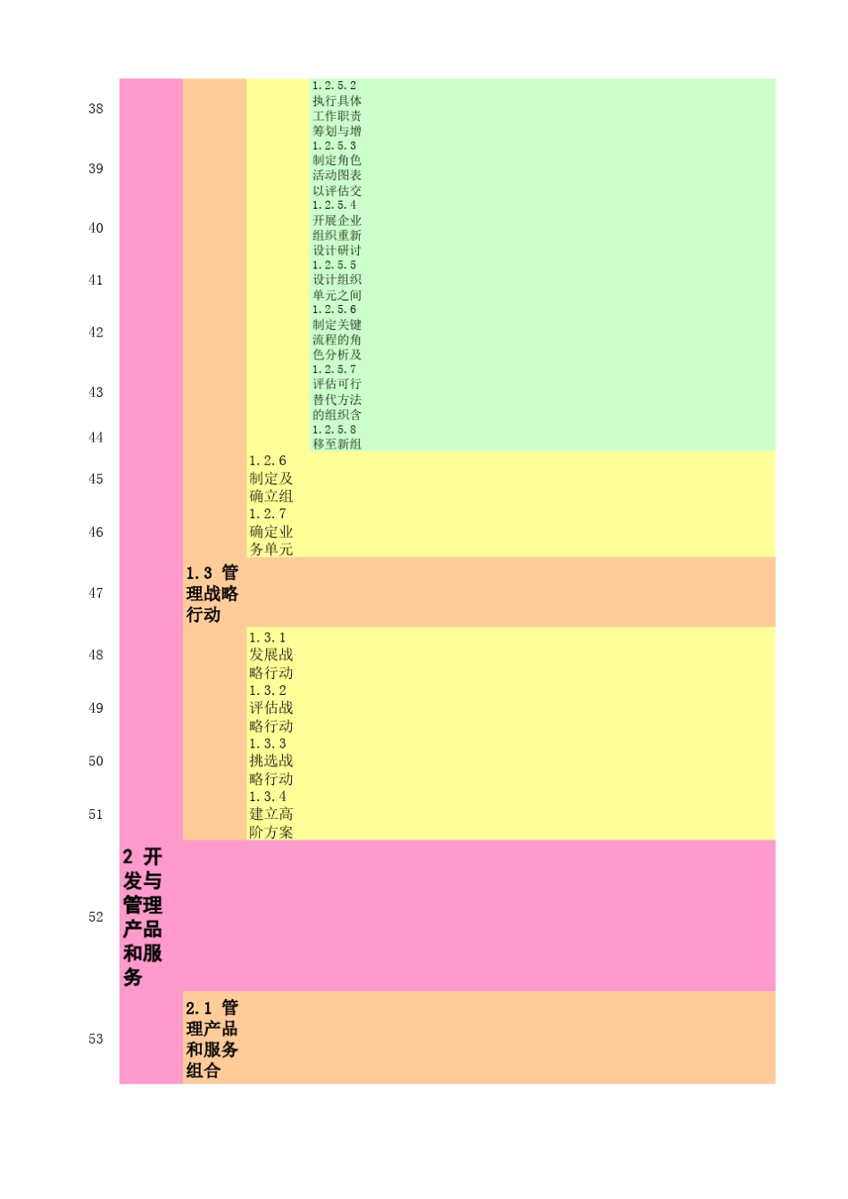 APQC流程分类框架PCF版本中文翻译_第3页