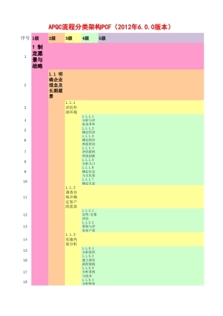 APQC流程分类框架PCF版本中文翻译