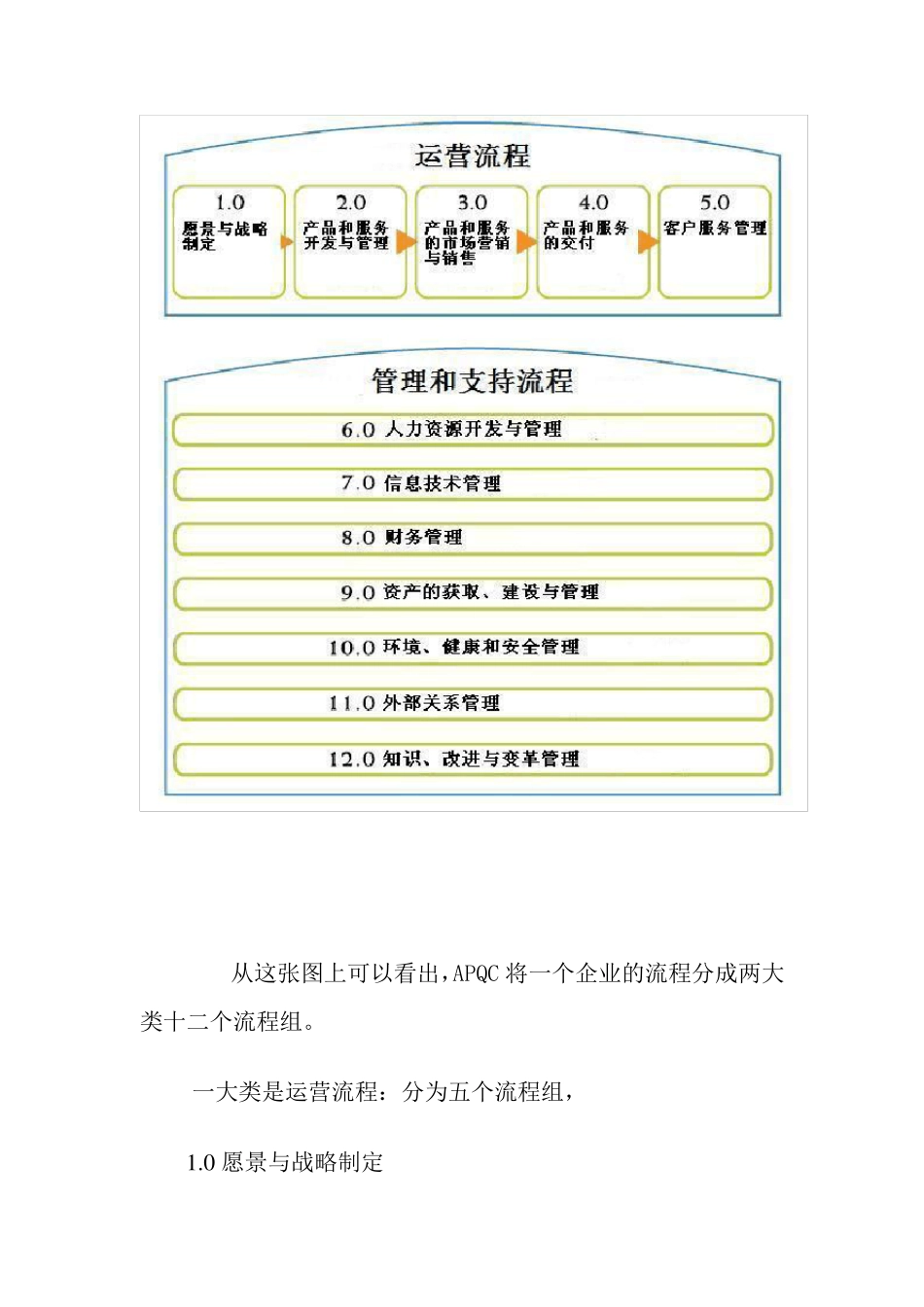 APQC的流程分类框架介绍_第2页