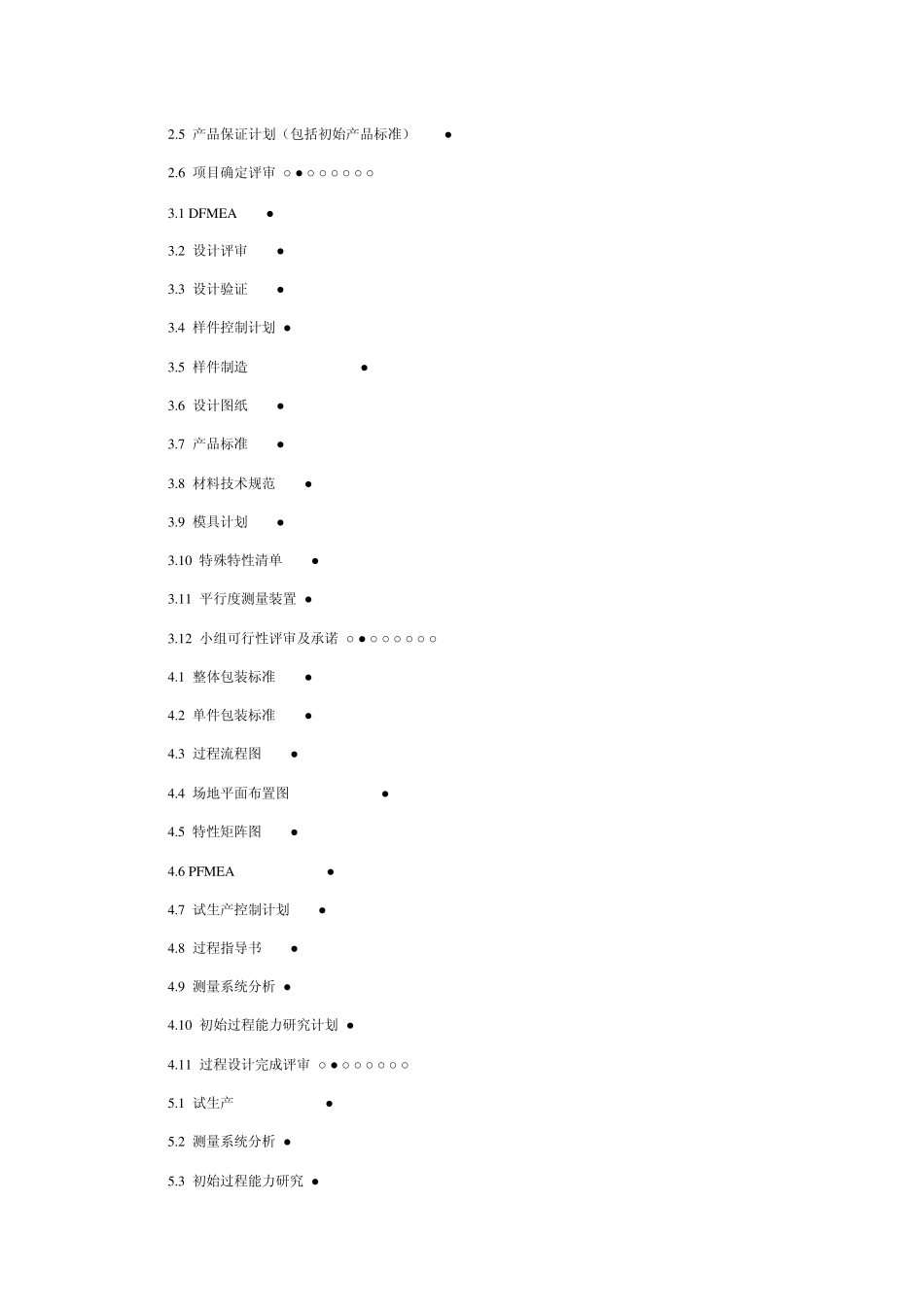 APQPAPQP实例_第2页