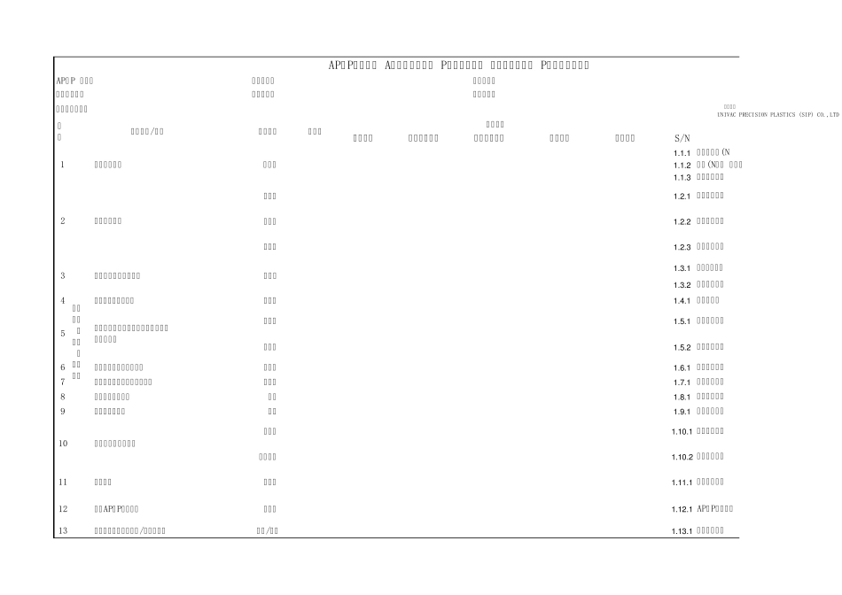 APQPPlan(注塑模具开发)_第1页