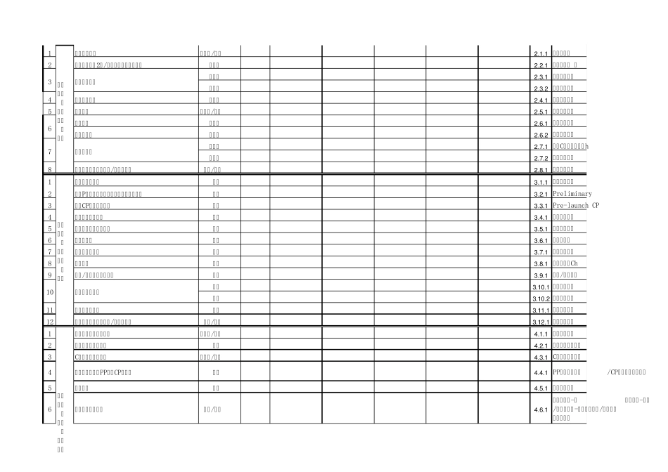 APQPPlan(注塑模具开发)_第2页