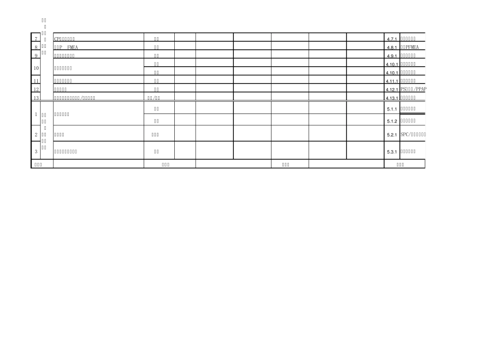 APQPPlan(注塑模具开发)_第3页