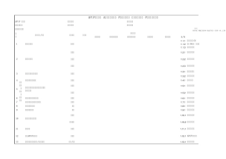 APQPPlan(注塑模具开发)