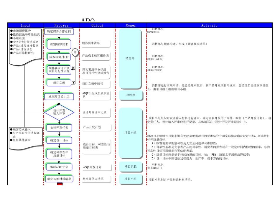 APQP开发流程._第1页