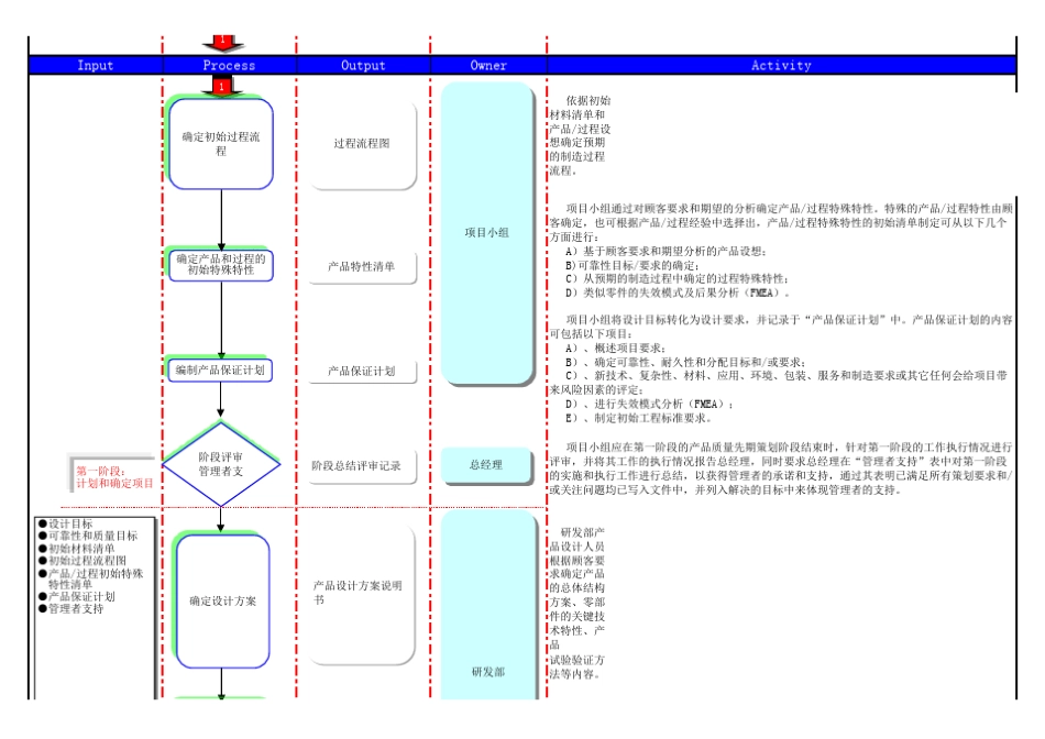 APQP开发流程._第2页