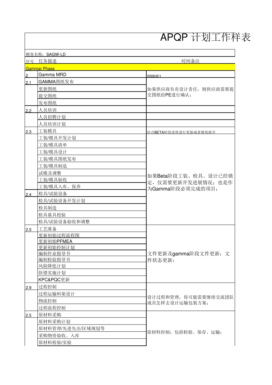 APQP开发计划表_第1页