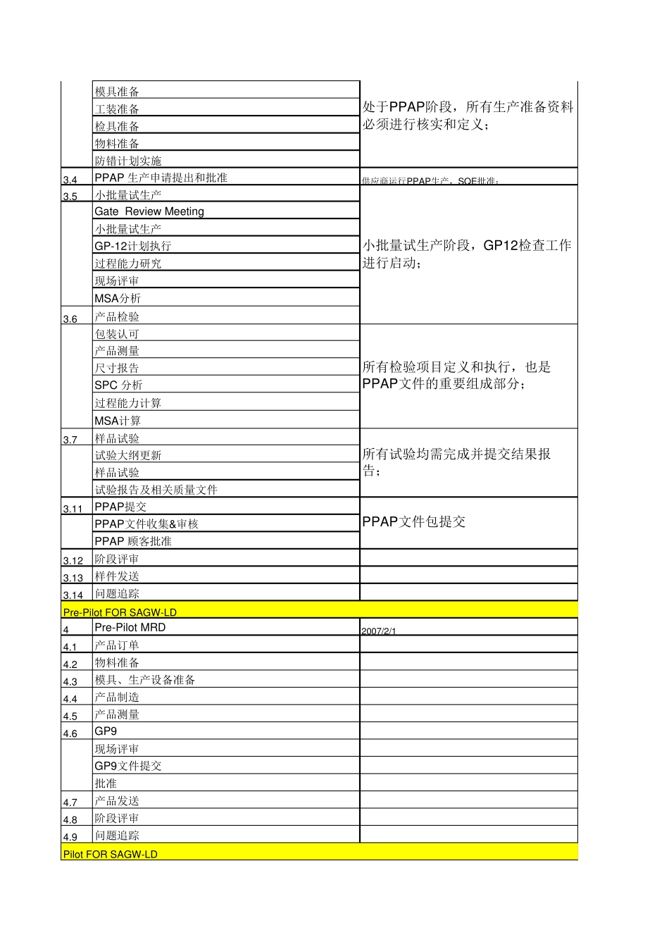 APQP开发计划表_第3页