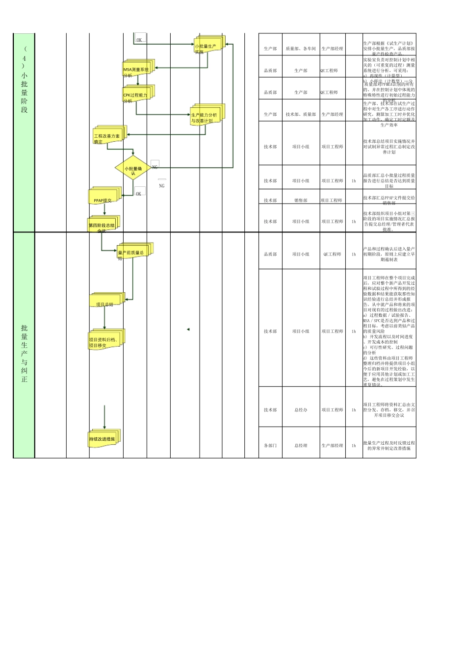 APQP新品开发流程_第3页